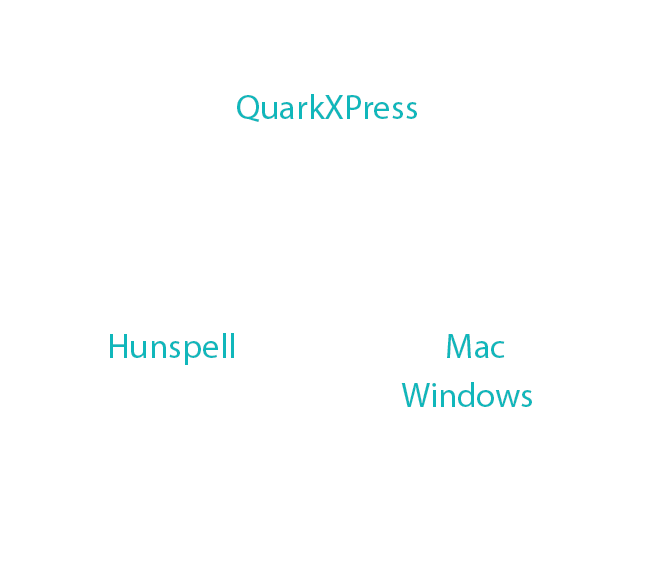 QuarkXPress spellChecker